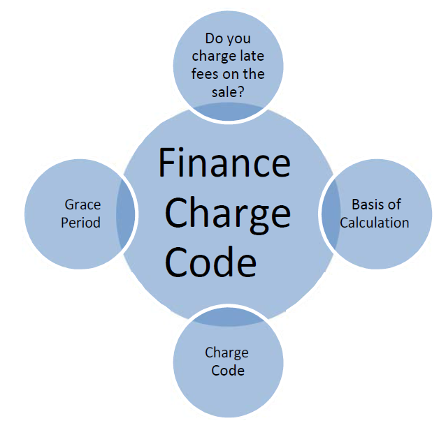 Finance Charge Rules